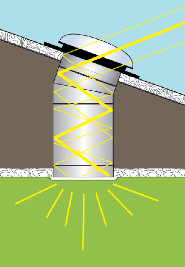 how to sterlingbuild sun tunnels work